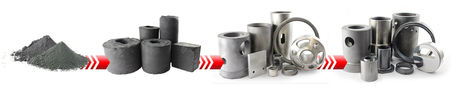 Carbide Manufacturing